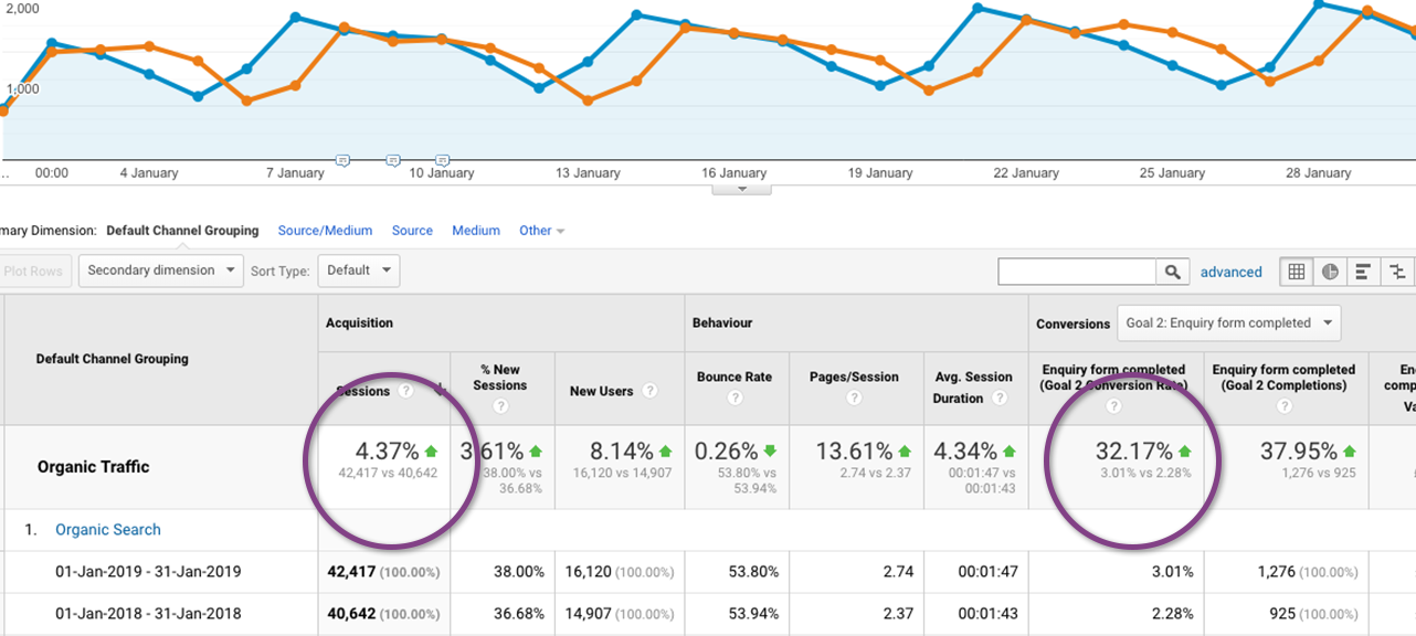 demonstrable performance