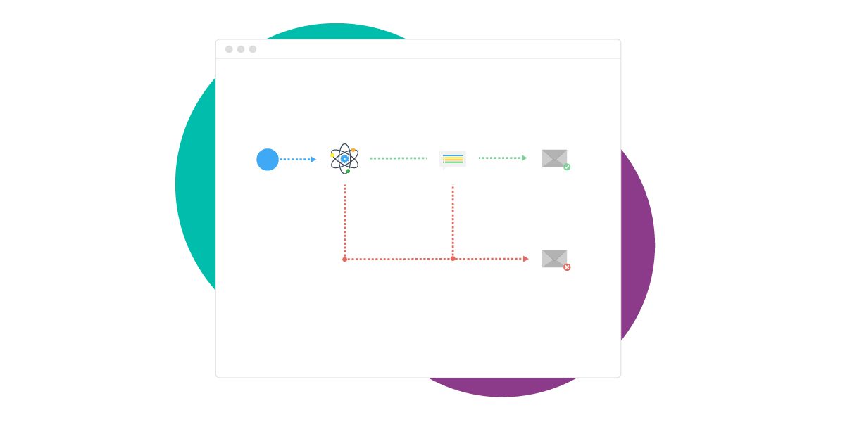 Marketing Automation