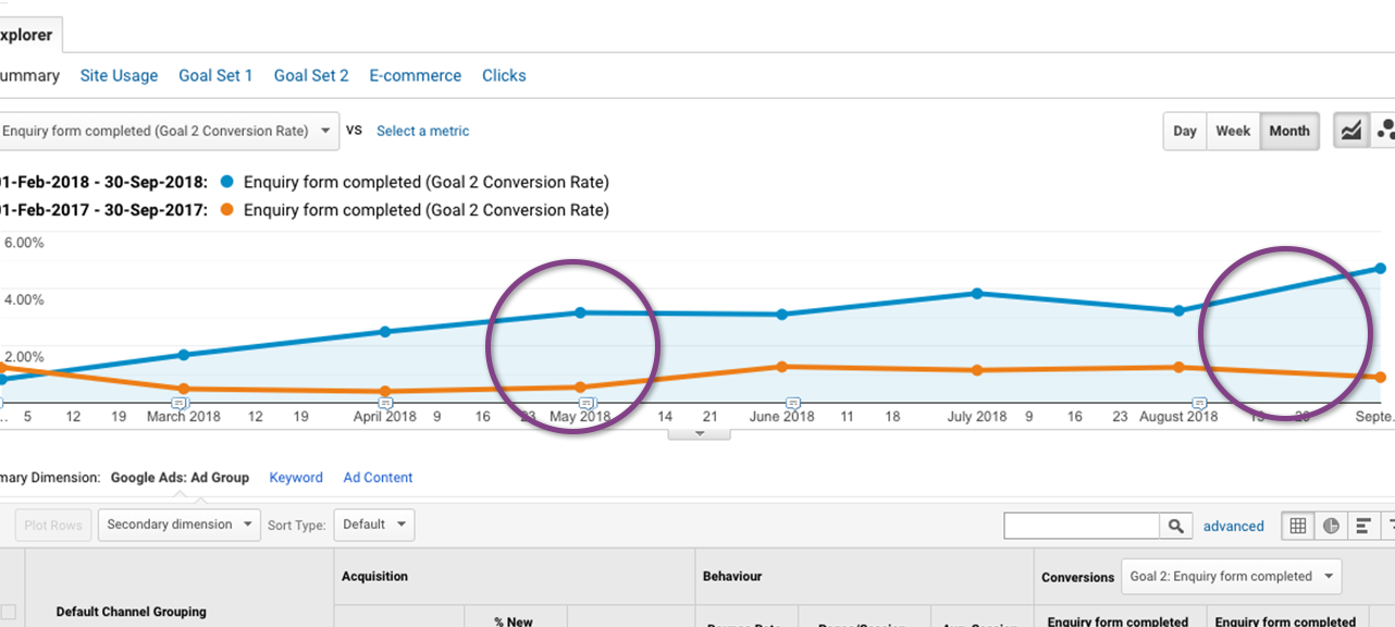 demonstrable performance